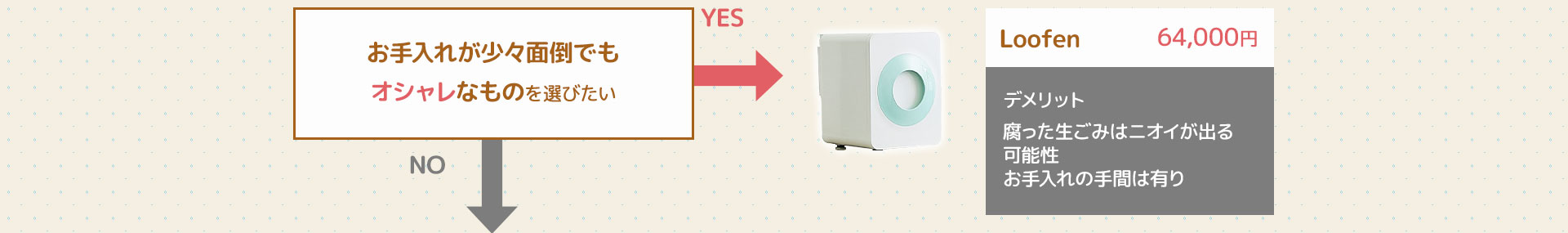 お手入れが少々面倒でもお洒落なもの