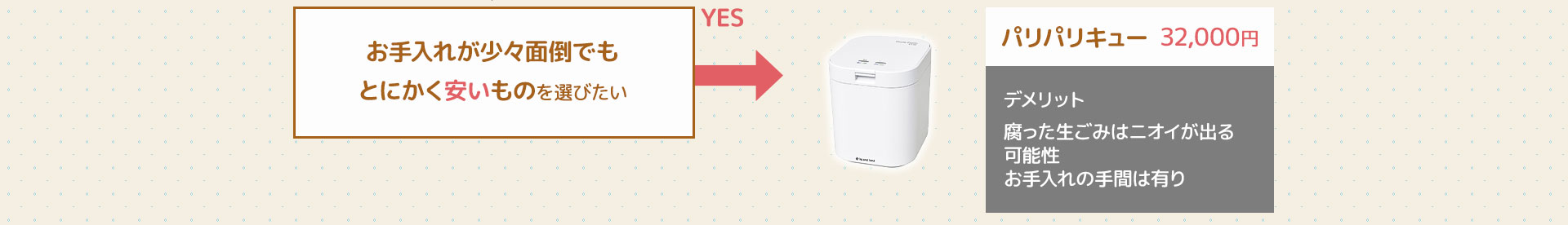 お手入れが少々面倒でもとにかく安いもの