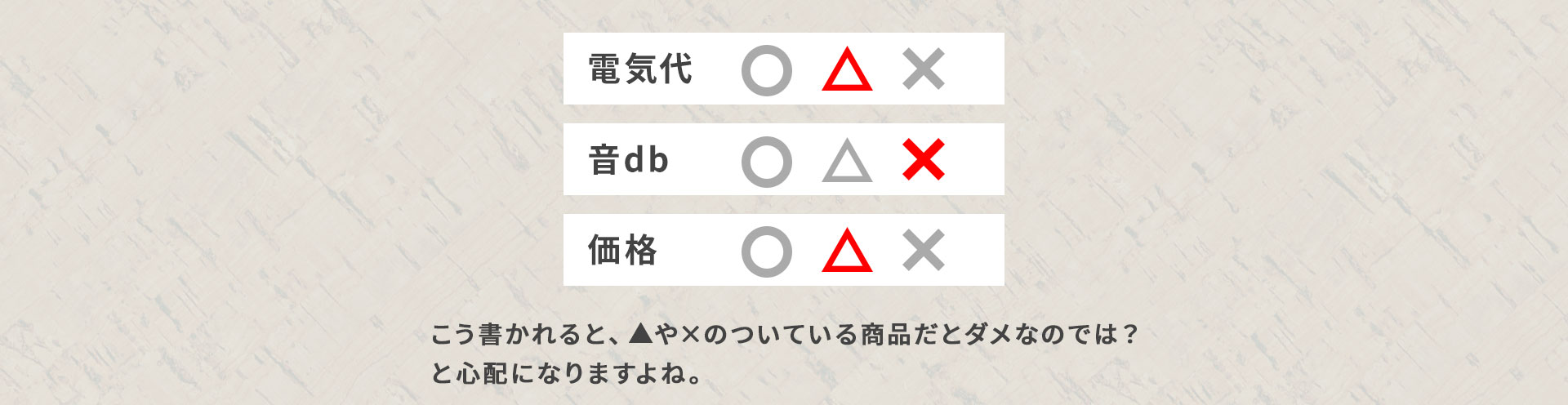 こう書かれると三角や×のついている商品だと駄目なのでは？と心配になりますよね。