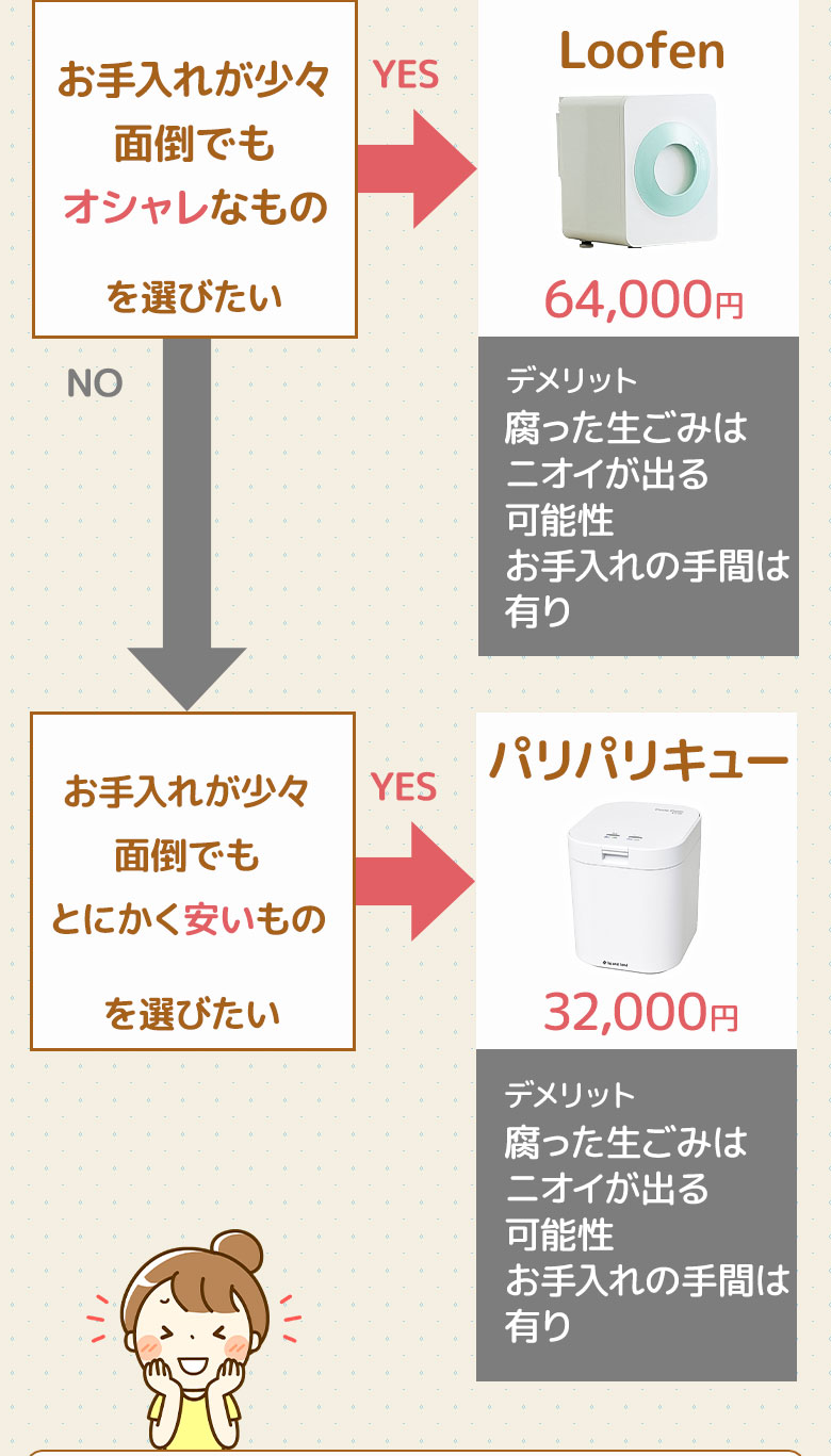 お手入れが少々面倒でもお洒落なもの・お手入れが少々面倒でもとにかく安いもの
