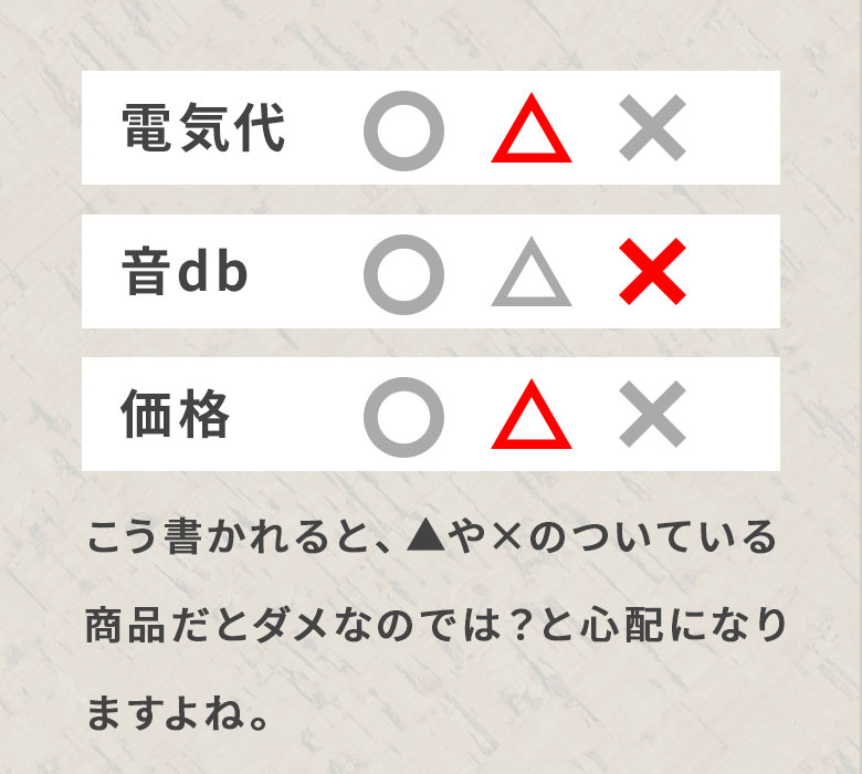 こう書かれると三角や×のついている商品だと駄目なのでは？と心配になりますよね。