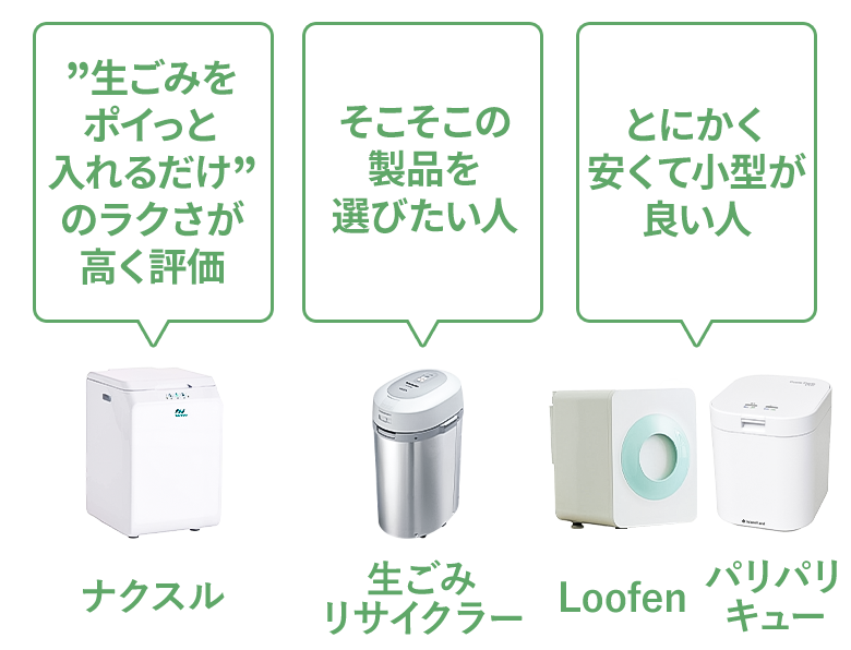 圧倒的な使いやすさと機能性・そこそこの製品を選びたい・とにかく安くて小型